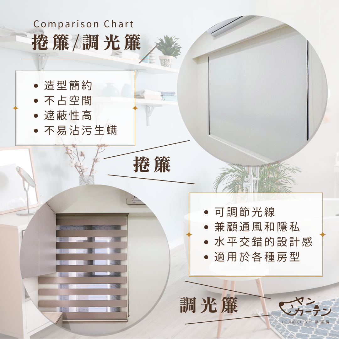 【 捲簾 v.s. 調光簾 】 ⎯⎯  都是捲的哪裡不一樣 ❓